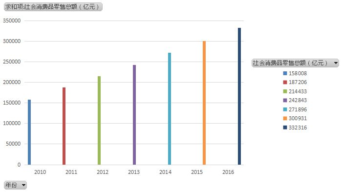 提倡市场消费产品无毒，杜绝危害的化学物质