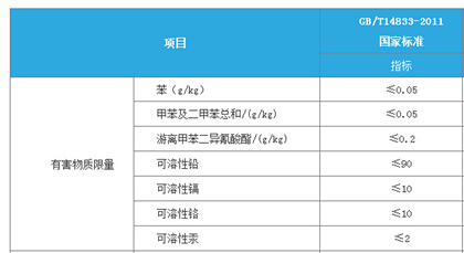 相信科学,相信实验，橡胶跑道检测