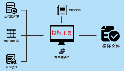 谱标投标工具的使用方法