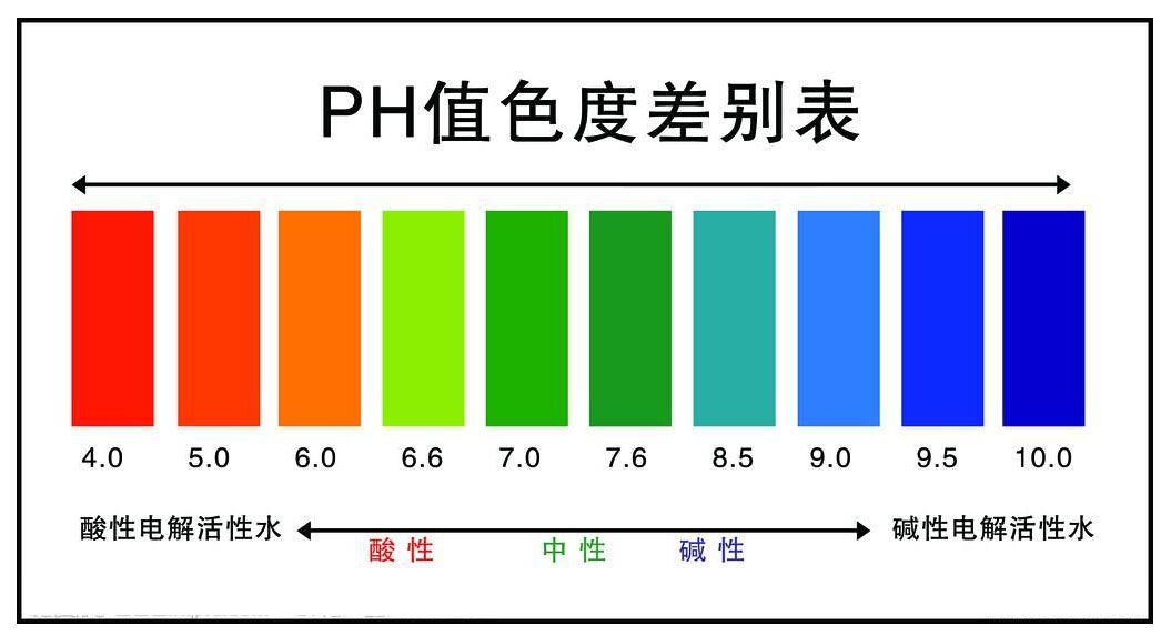 洗面奶的弱酸性PH值