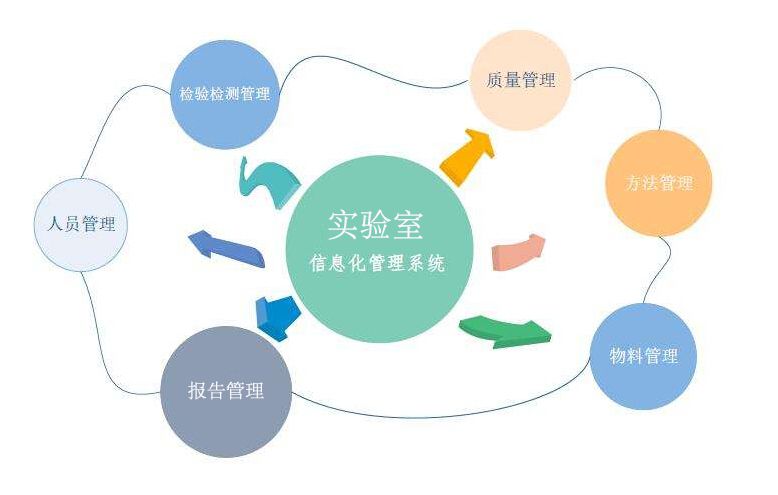 保证实验室检测数据和结果的可靠、稳定和准确