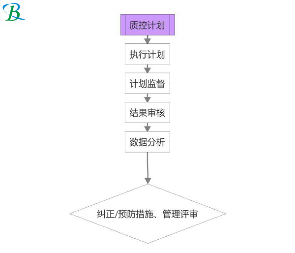 购买LIMS实验室系统时需要考虑的因素有哪些