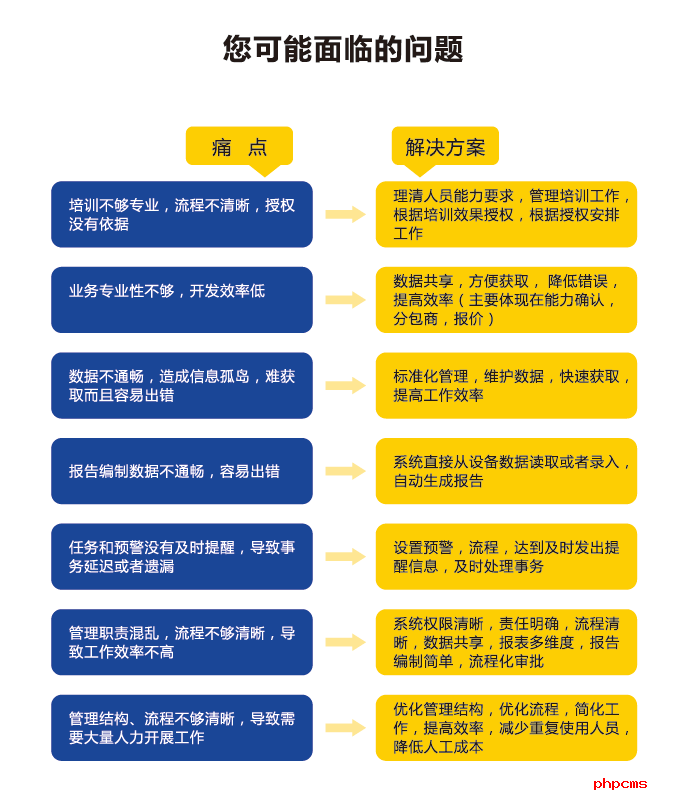 谱标LIMS系统优势