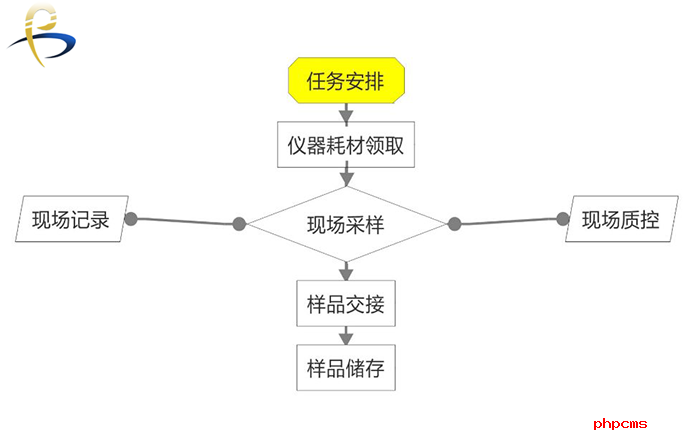 谱标LIMS实验室系统的结构