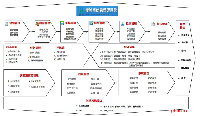 谱标LIMS软件