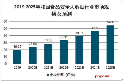 我国食品检测现状及对策分析