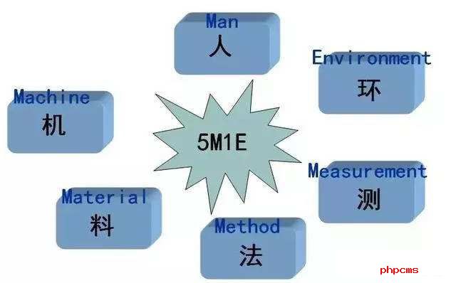 LIMS实验室系统功能了解一下