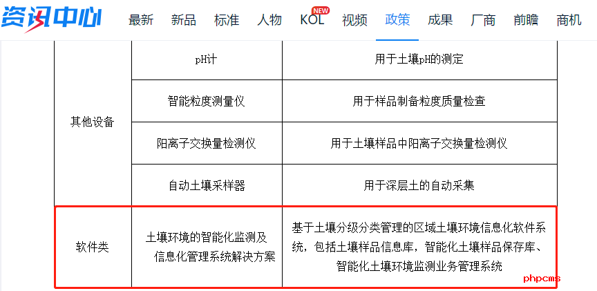 LIMS系统为什么会在土壤中心实验室设备设施装备清单中？