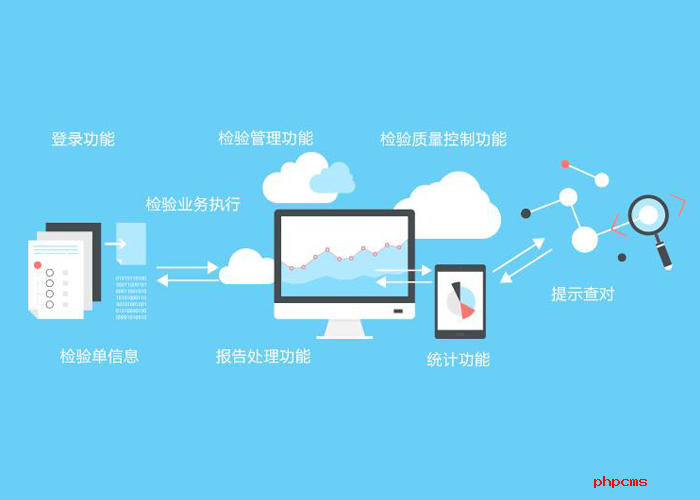 谱标实验室管理系统的功能简介