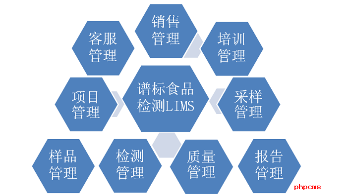 如何管理一个实验室？智能实验室管理系统看这里