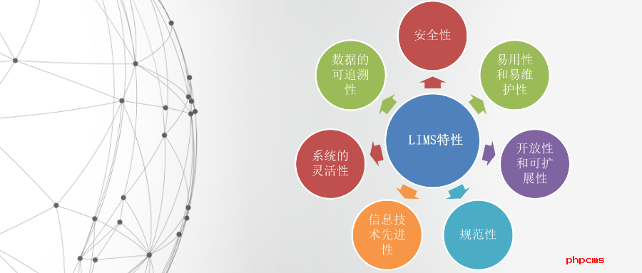 lims系统排行哪家好？LIMS系统的优点有哪些？