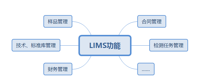 实验室管理系统模块介绍